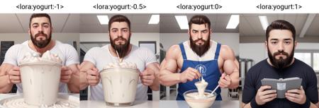 Yogurt for whey protein users – LECO