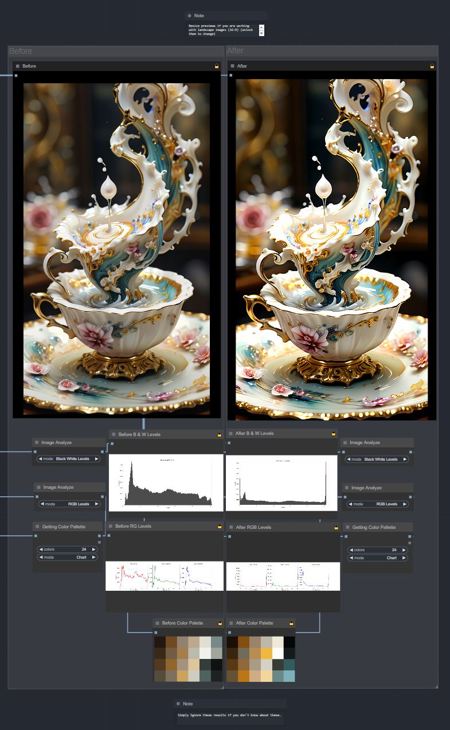 ComfyUI Image Editing and Upscaling Workflow with Adjustments, Effects, Filters, and Resizer (Bravo)